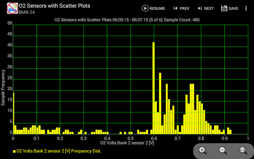Realtime Charts for Torque Pro Screenshot 4