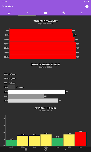 My Aurora Forecast Pro Screenshot 2