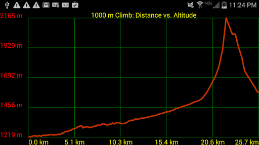 GPS Waypoints Navigator | MAPS Screenshot 13