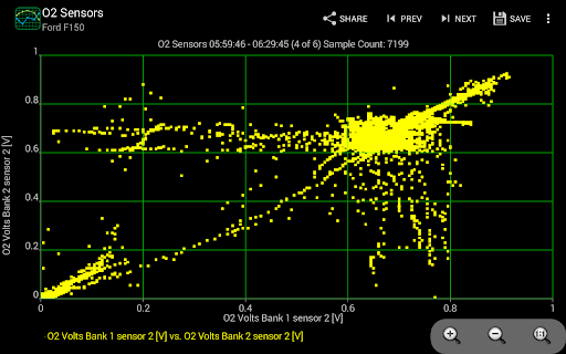 Realtime Charts for Torque Pro Screenshot 9