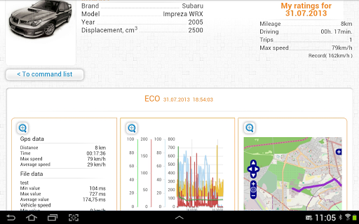 inCarDoc Pro | OBD2 Screenshot 7