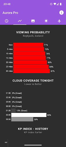 My Aurora Forecast Pro Screenshot 3