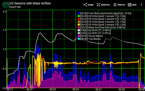 Realtime Charts for Torque Pro Screenshot 9
